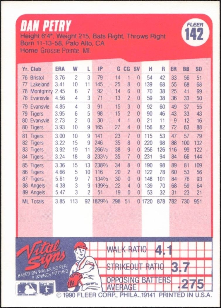 1990 Fleer Dan Petry #142 baseball trading card back