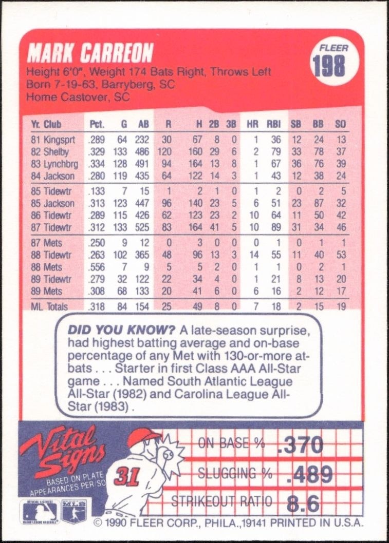 1990 Fleer Mark Carreon #198 baseball trading card back