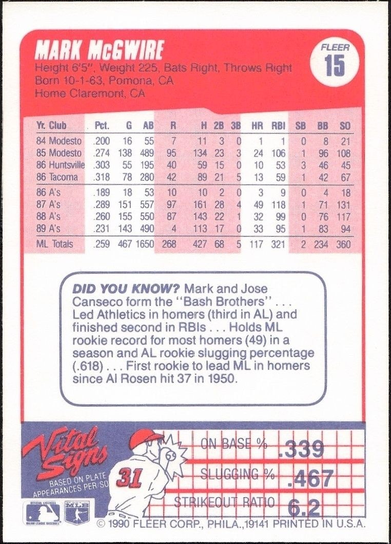 1990 Fleer Mark McGwire #15 baseball trading card back