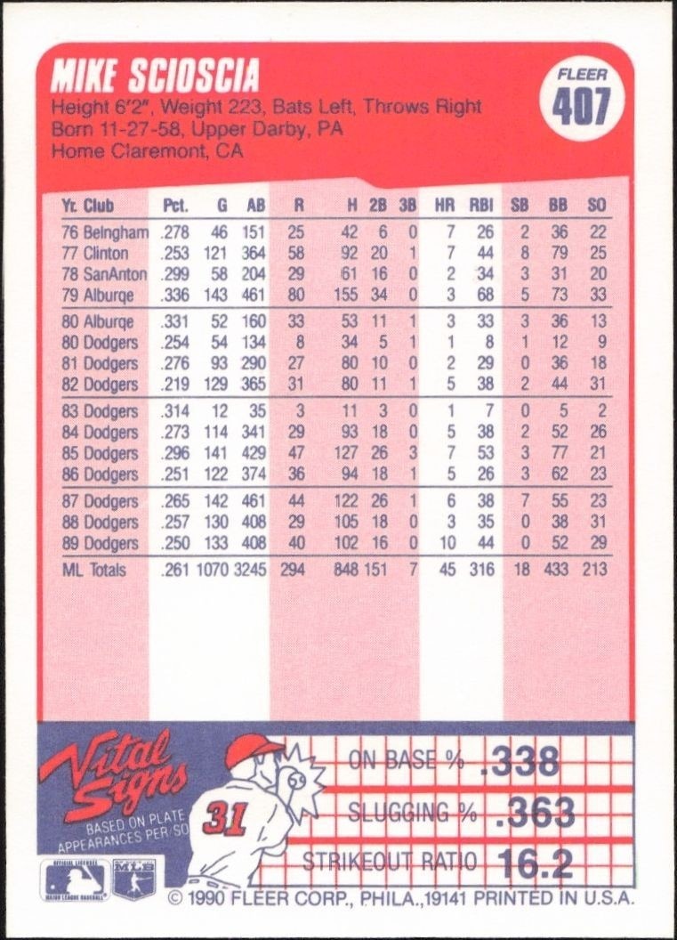 1990 Fleer Mike Scioscia #407 baseball trading card back