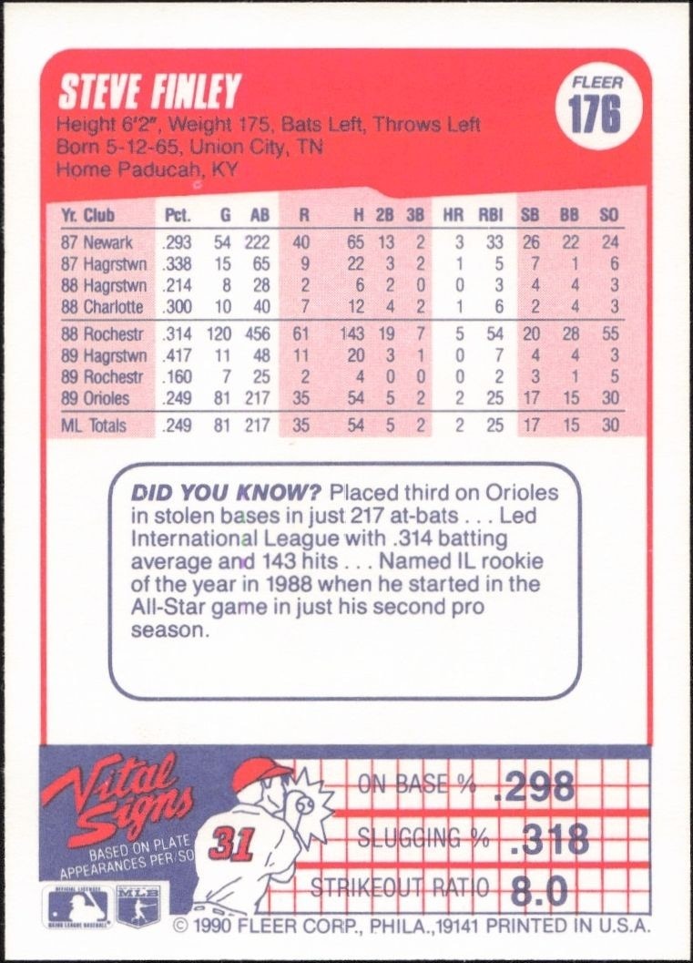 1990 Fleer Steve Finley #176 baseball trading card back