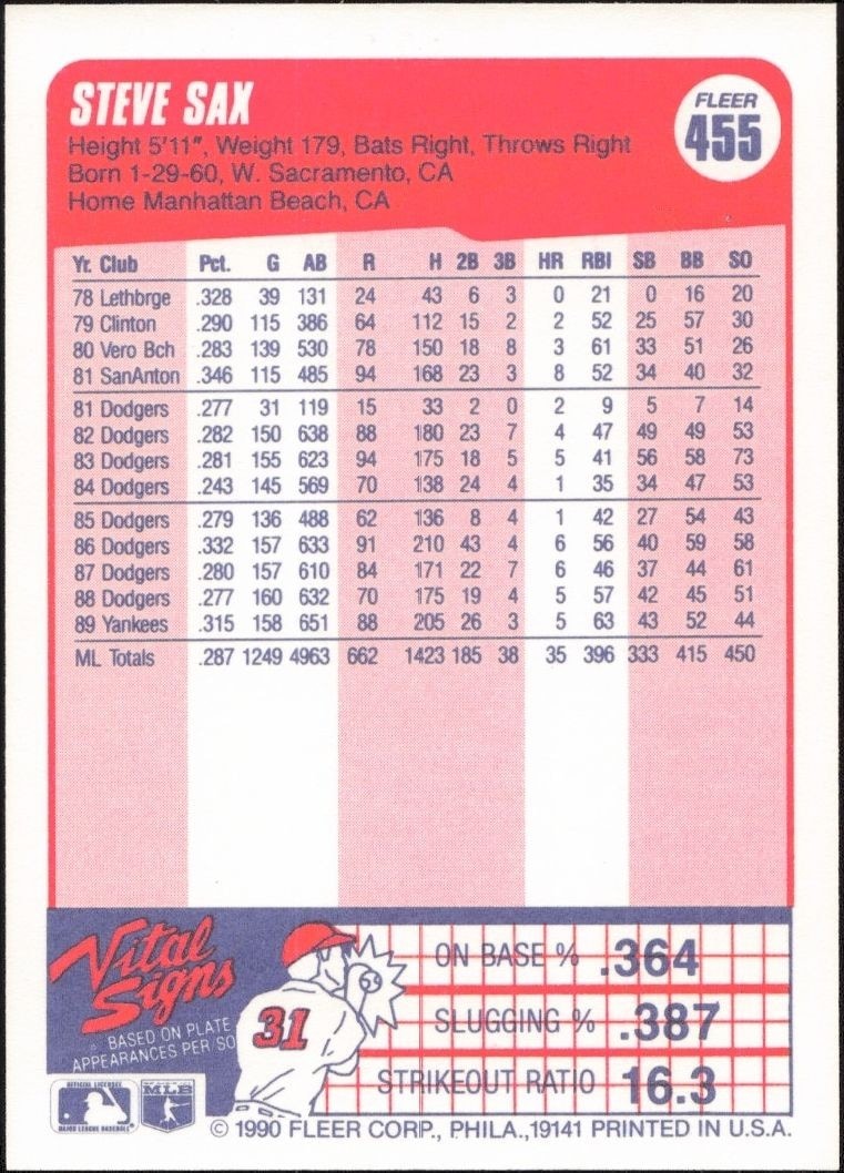 1990 Fleer Steve Sax #455 baseball trading card back