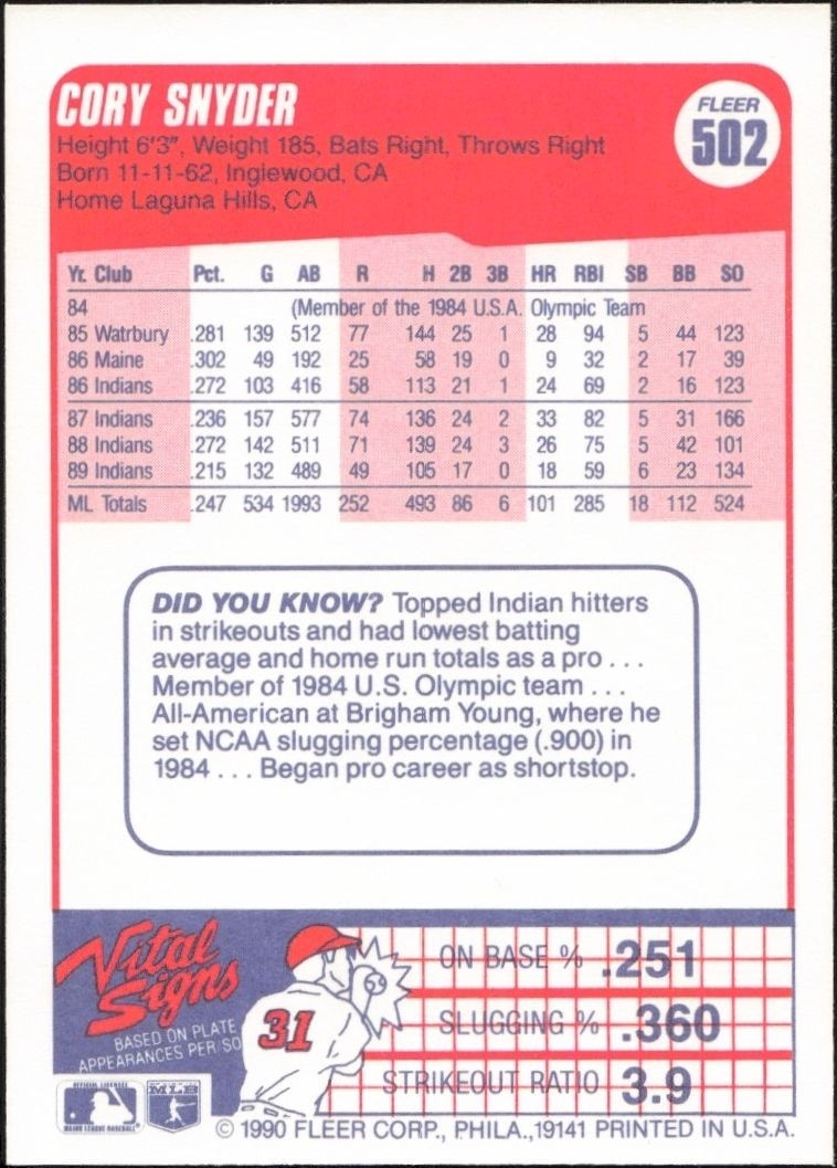1990 Fleer Cory Snyder #502 baseball trading card back