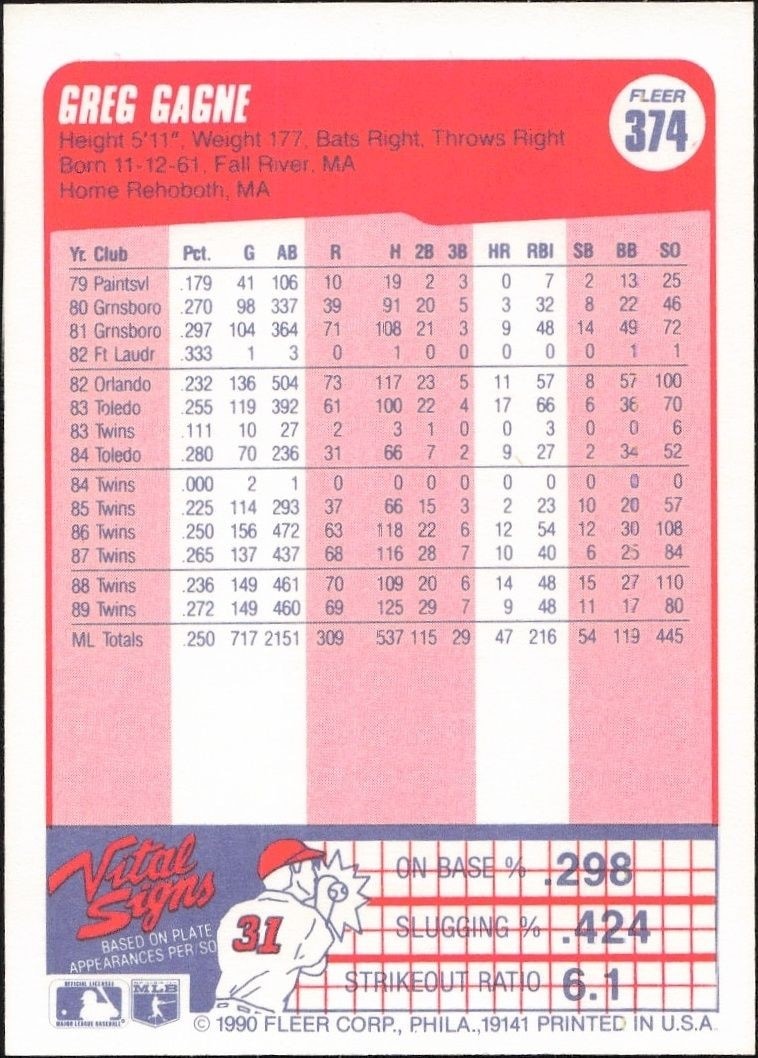 1990 Fleer Greg Gagne #374 baseball trading card back