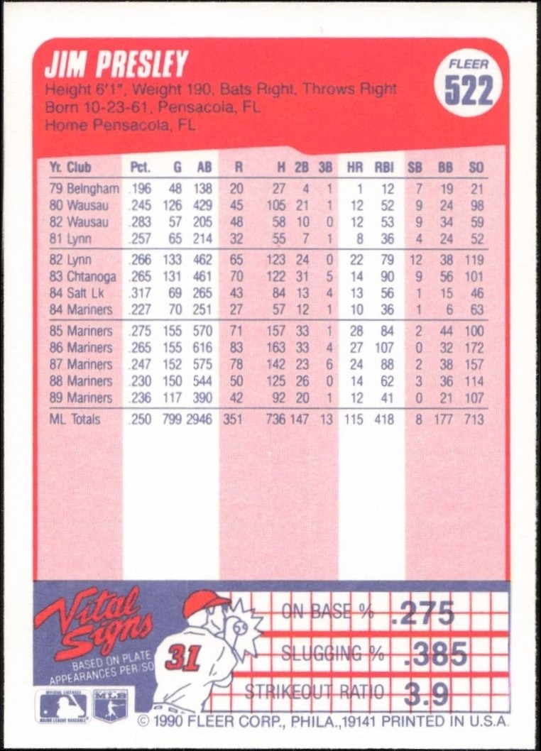 1990 Fleer Jim Presley #522 baseball trading card back