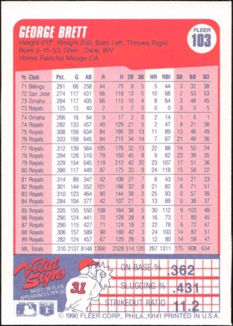 1990 Fleer George Brett #103 baseball trading card back