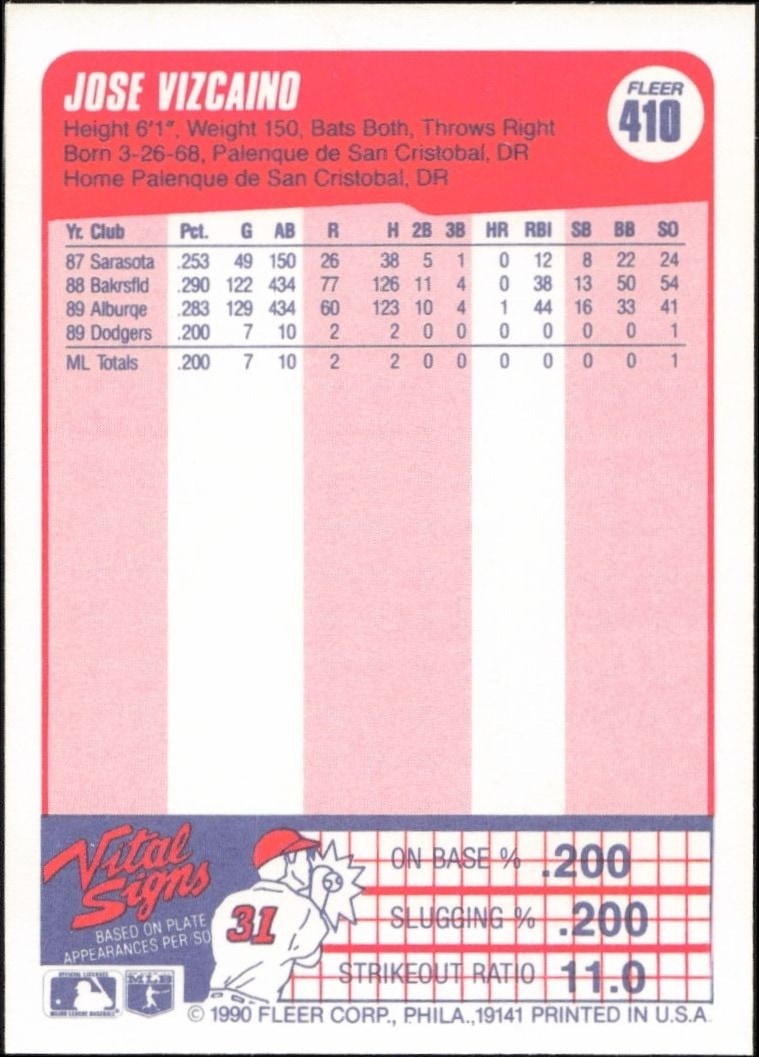 1990 Fleer Jose Vizcaino #410 baseball trading card back