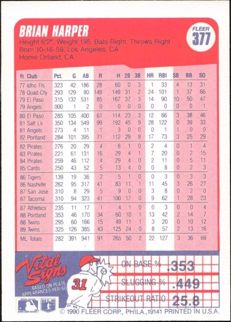 1990 Fleer Brian Harper #377 baseball trading card back