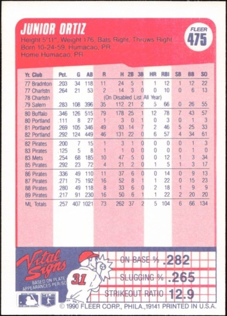 1990 Fleer Junior Ortiz #475 baseball trading card back