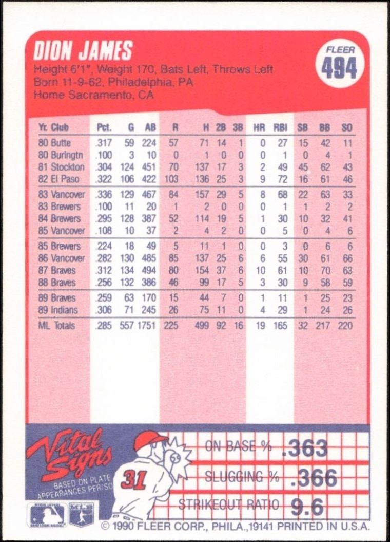 1990 Fleer Dion James #494 baseball trading card back