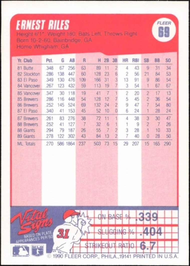 1990 Fleer Ernest Riles #69 baseball trading card back