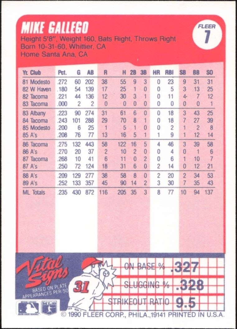 1990 Fleer Mike Gallego #7 baseball trading card back