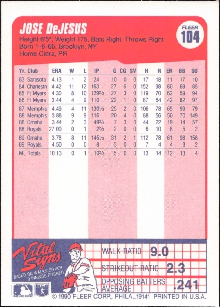 1990 Fleer Jose DeJesus #104 baseball trading card back