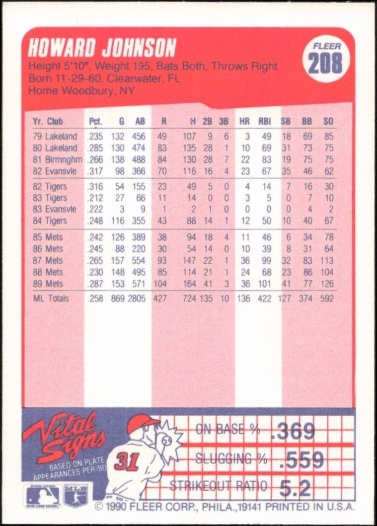 1990 Fleer Howard Johnson #208 baseball trading card back