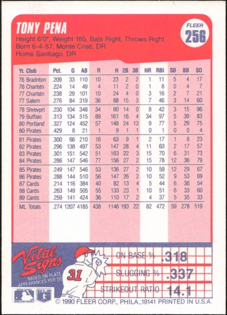 1990 Fleer Tony Pena #256 baseball trading card back