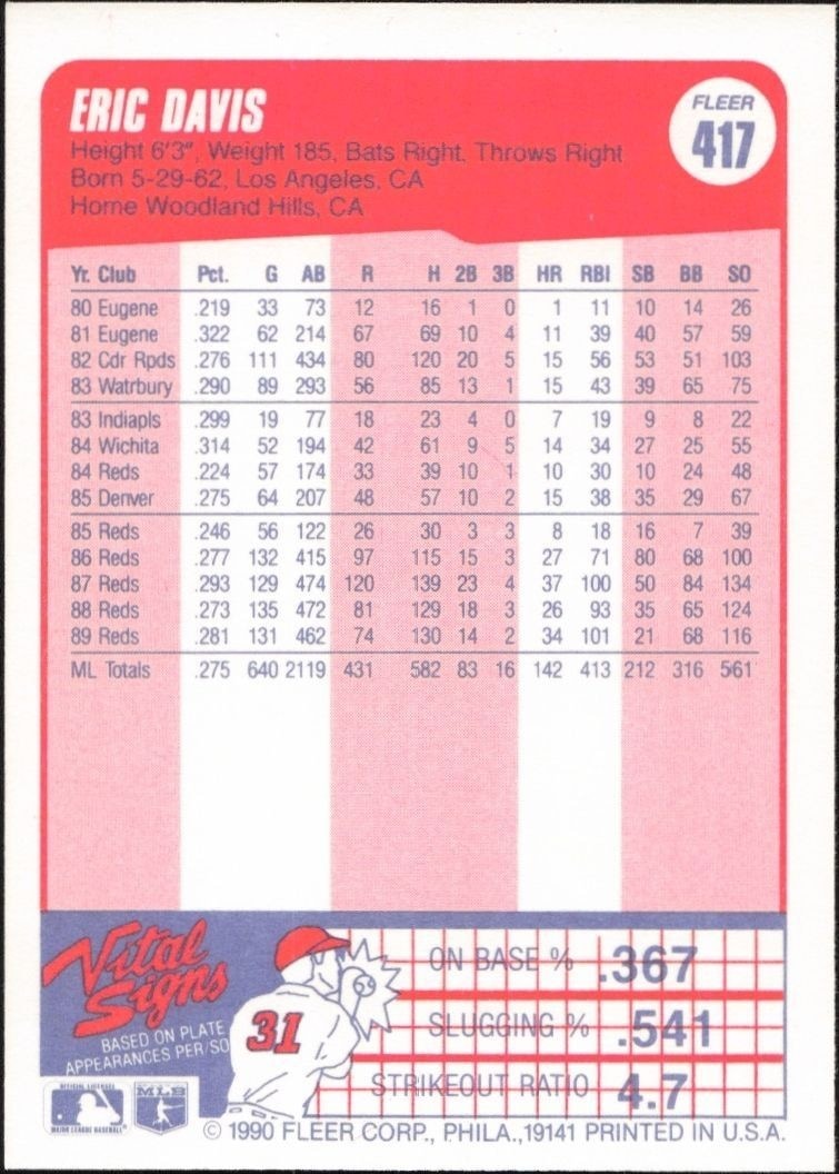 1990 Fleer Eric Davis #417 baseball trading card back