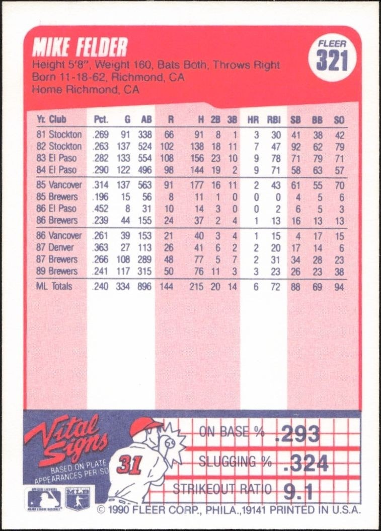 1990 Fleer Mike Felder #321 baseball trading card back