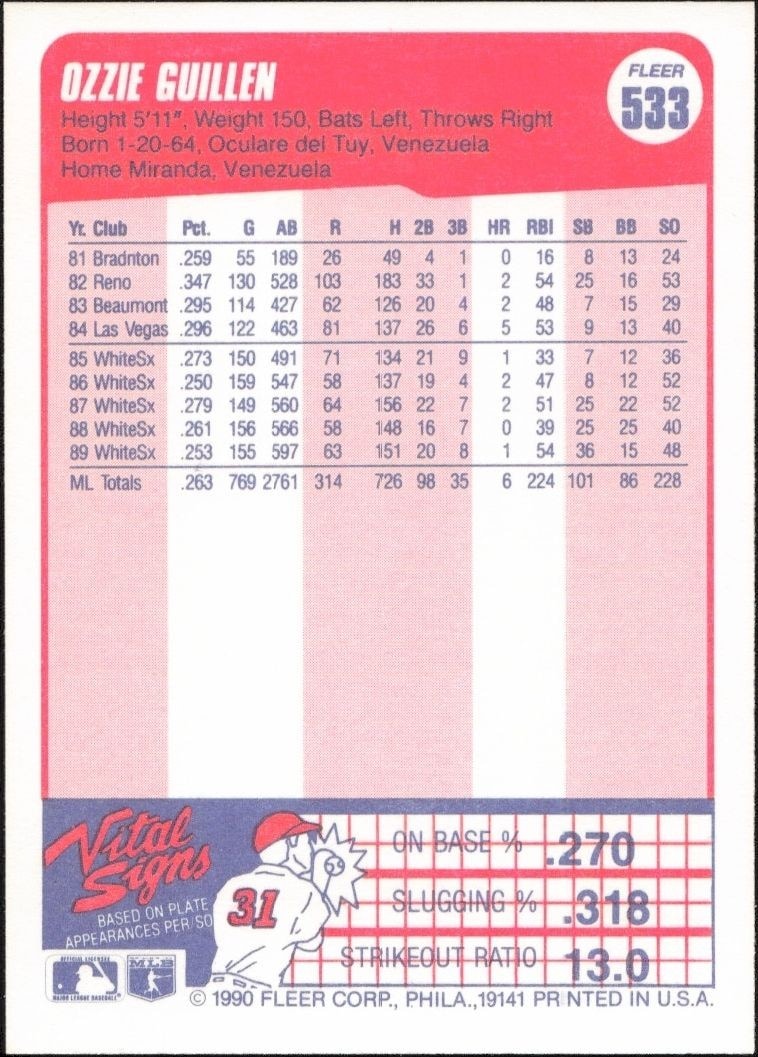 1990 Fleer Ozzie Guillen #533 baseball trading card back