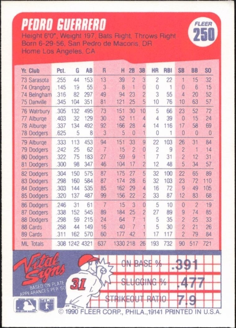 1990 Fleer Pedro Guerrero #250 baseball trading card back
