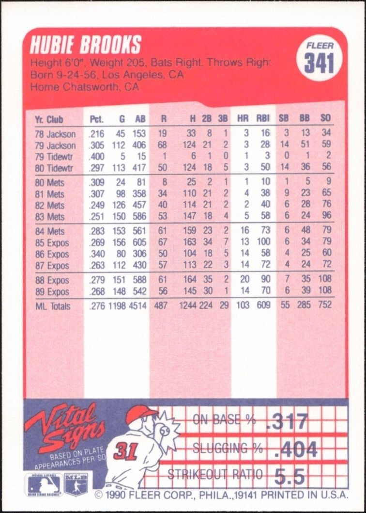 1990 Fleer Hubie Brooks #341 baseball trading card back