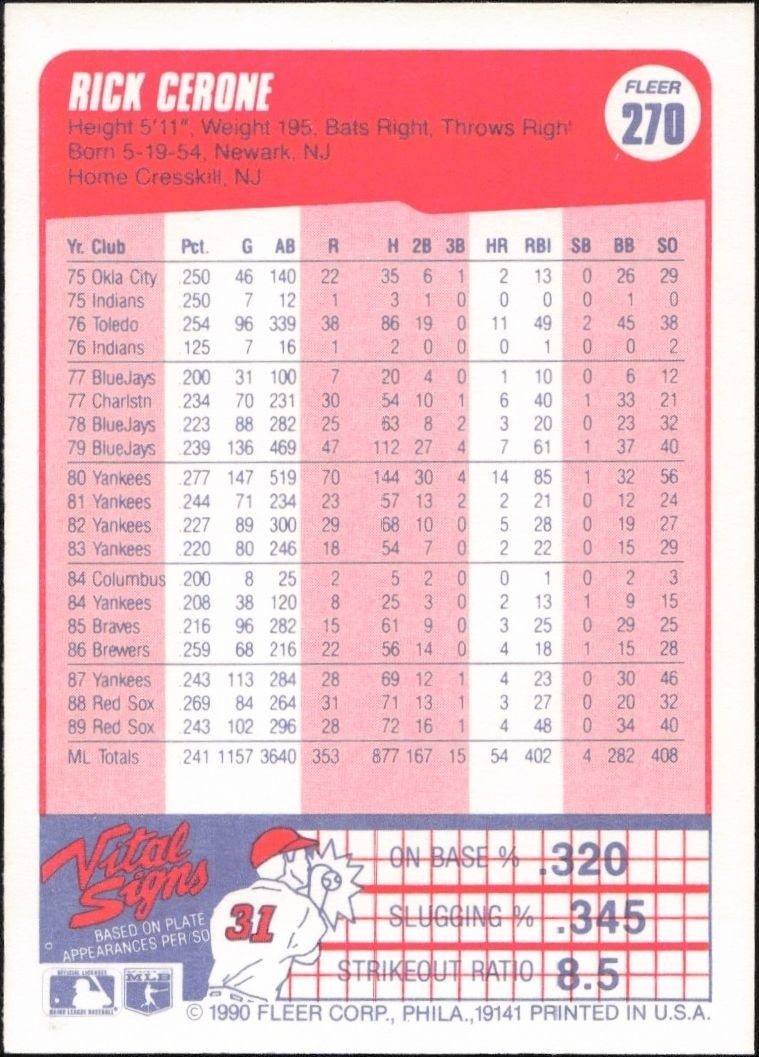 1990 Fleer Rick Cerone #270 baseball trading card back
