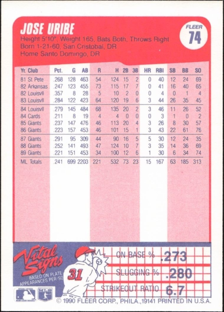 1990 Fleer Jose Uribe #74 baseball trading card back