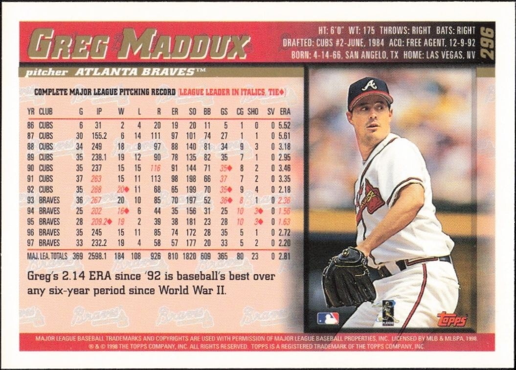 1998 Topps Greg Maddux #296 baseball trading card back