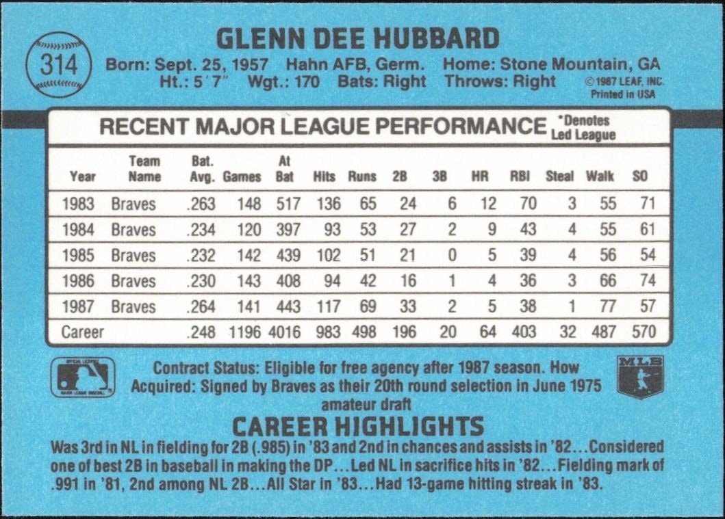 1988 Donruss Glenn Hubbard #314 baseball trading card back