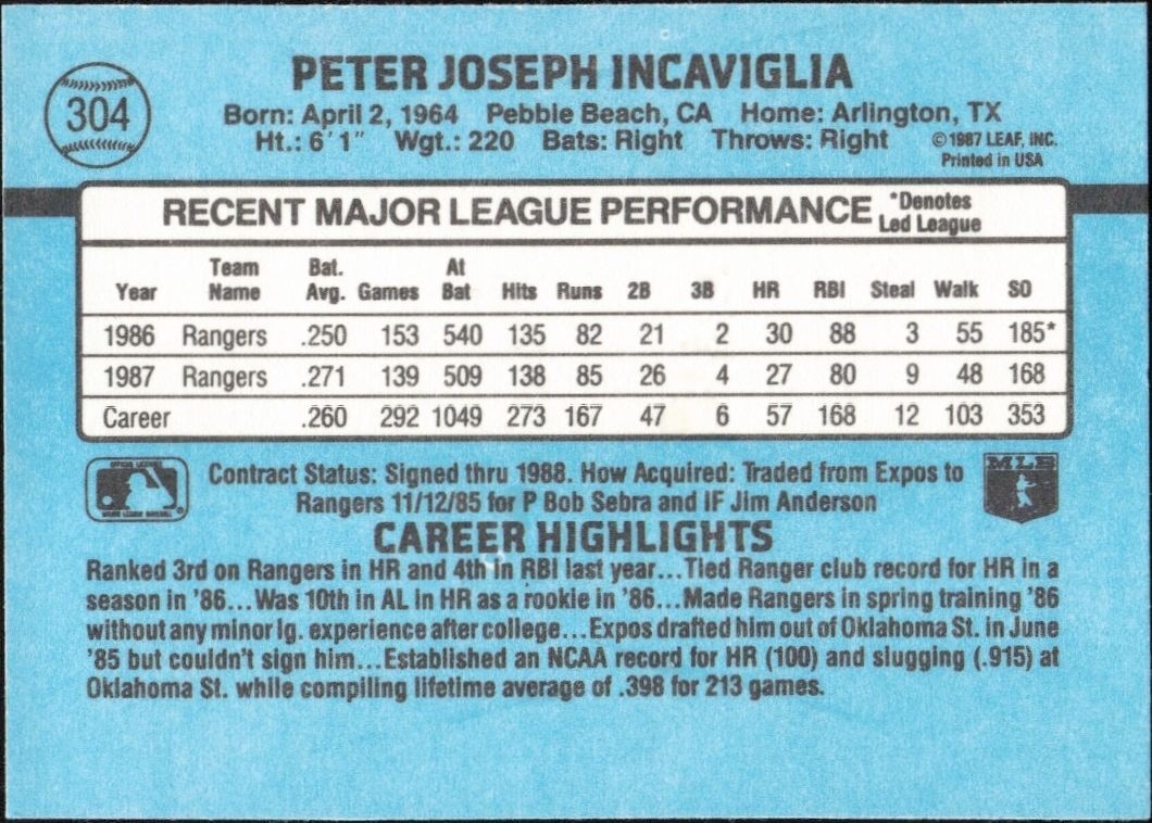 1988 Donruss Pete Incaviglia #304 baseball trading card back