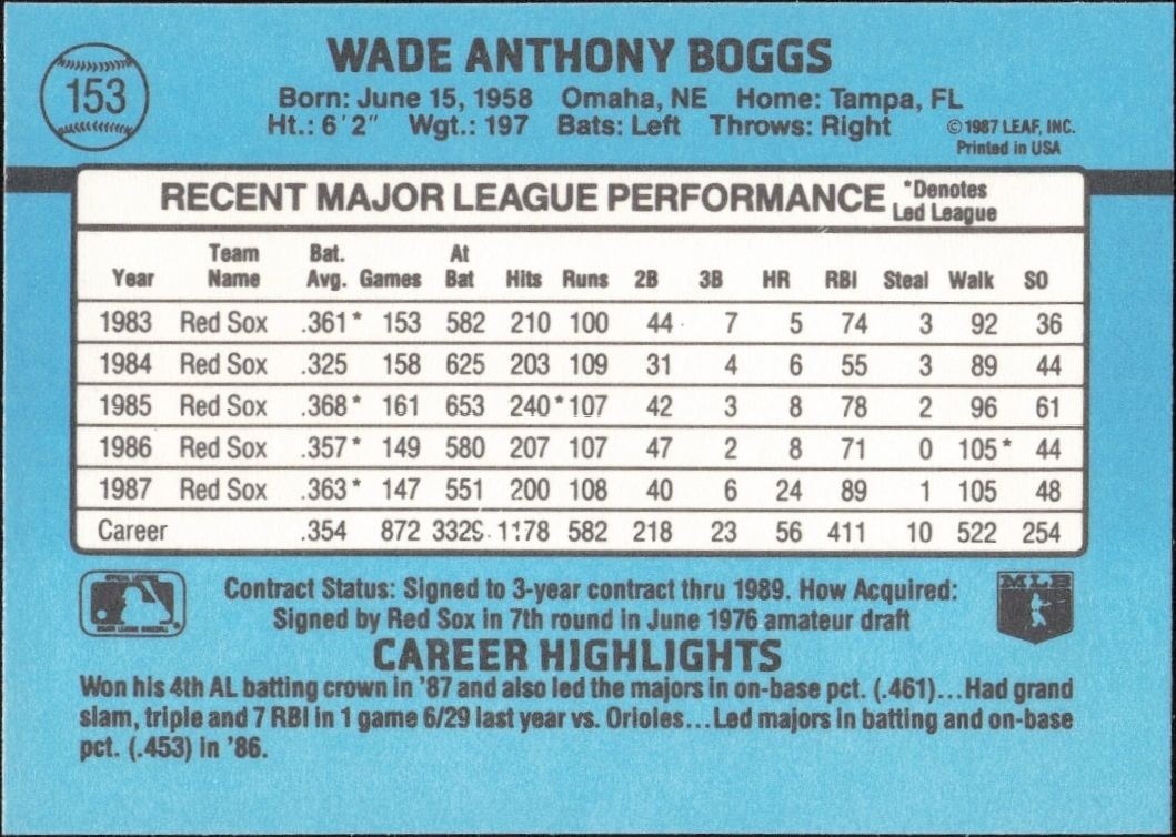 1988 Donruss Wade Boggs #153 baseball trading card back