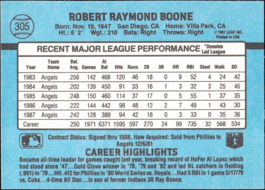 1988 Donruss Bob Boone #305 baseball trading card back