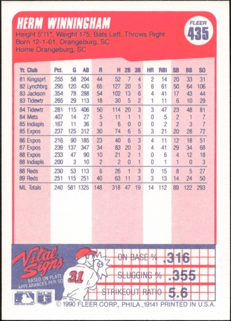 1990 Fleer Herm Winningham #435 baseball trading card back