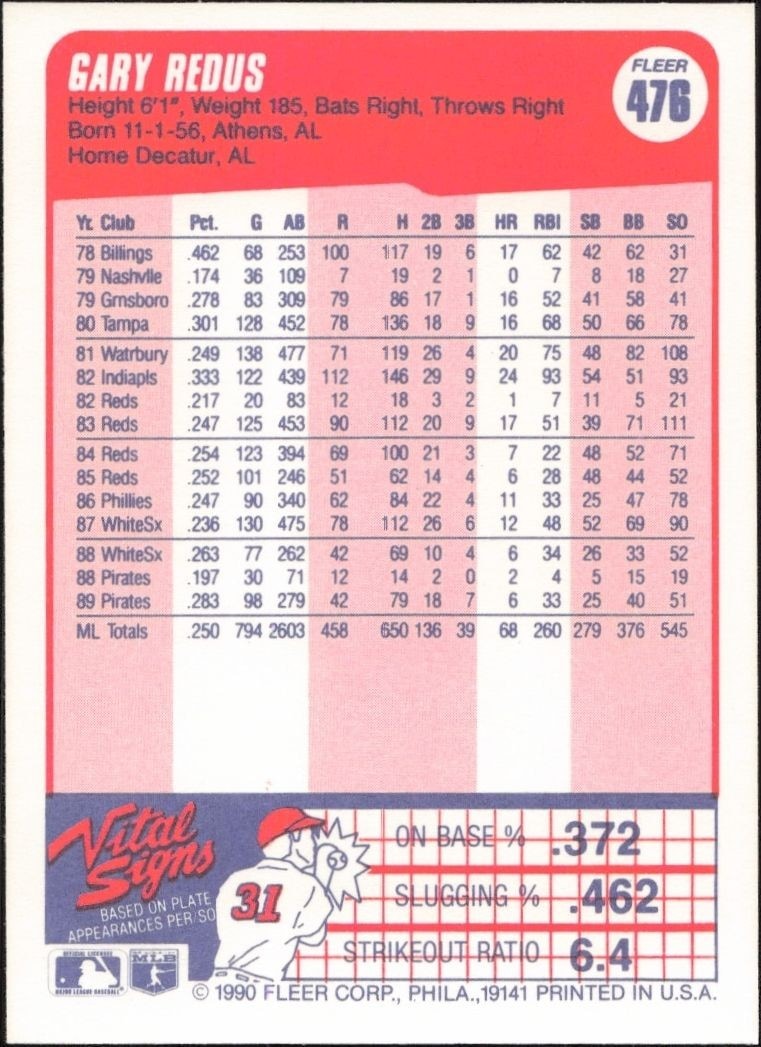 1990 Fleer Gary Redus #476 baseball trading card back