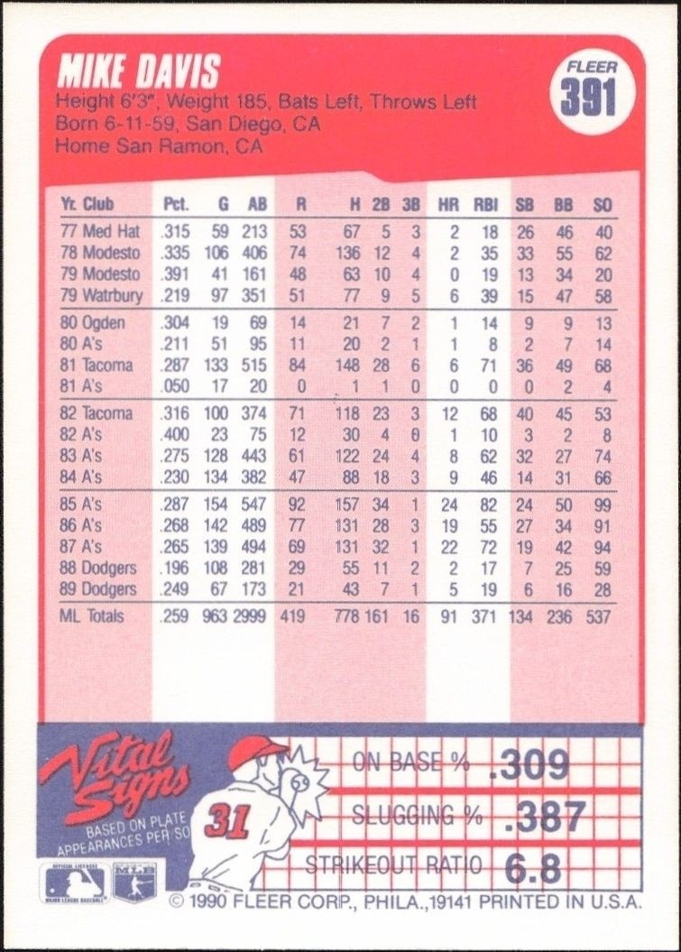 1990 Fleer Mike Davis #391 baseball trading card back
