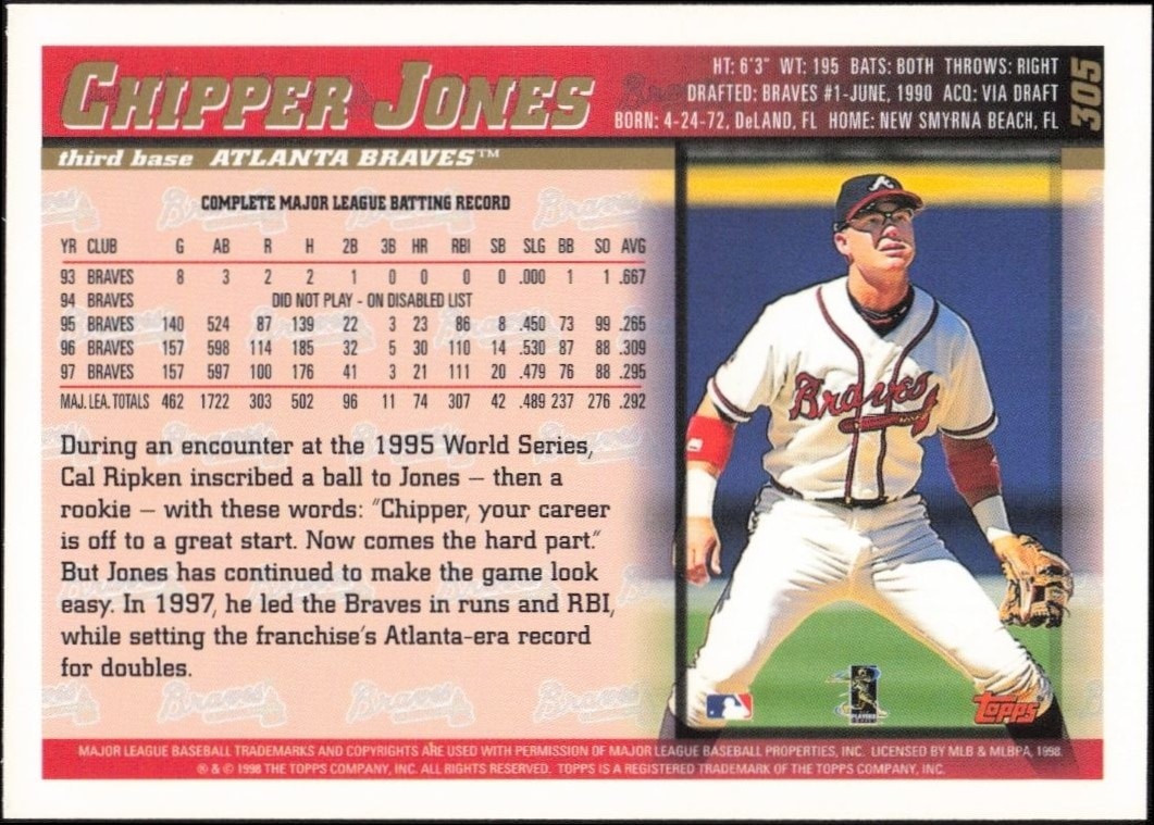 1998 Topps Chipper Jones #305 baseball trading card back