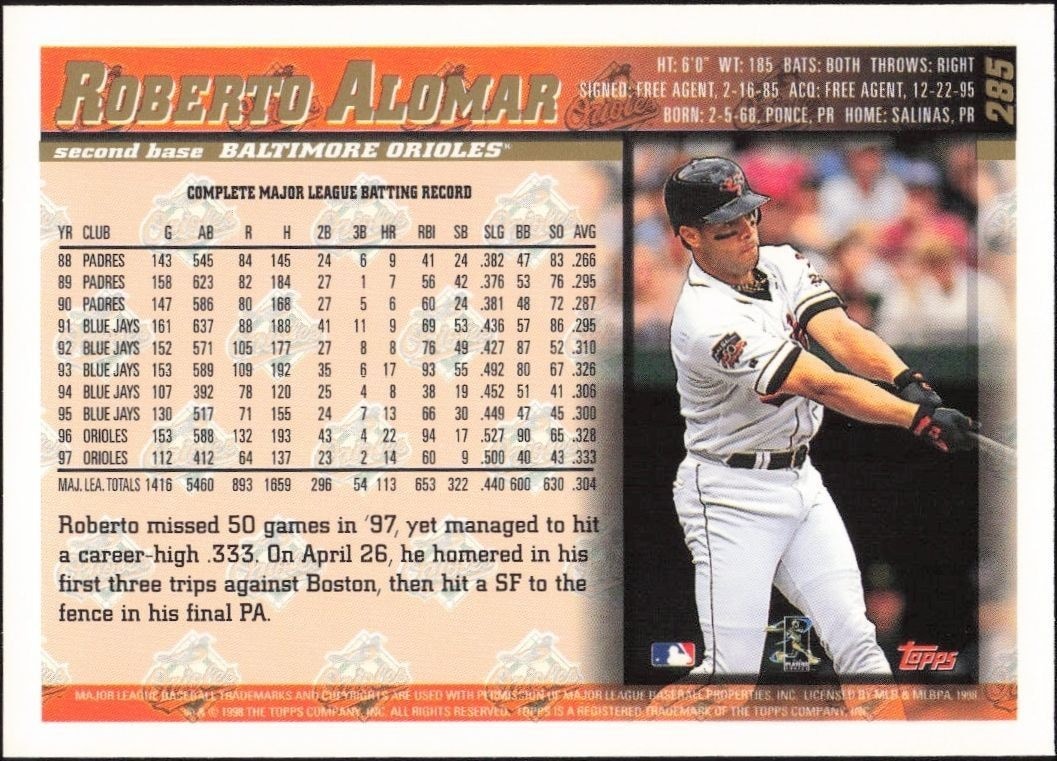 1998 Topps Roberto Alomar #285 baseball trading card back