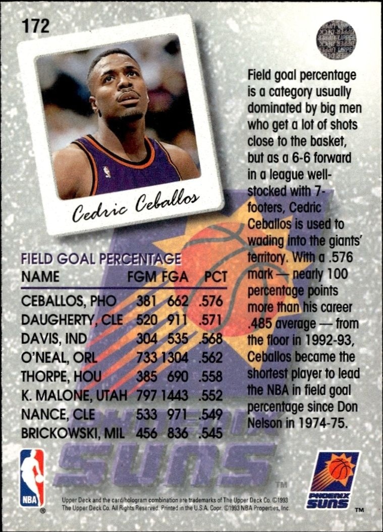 1993-94 Upper Deck Collector's Choice Cedric Ceballos #172 basketball trading card back