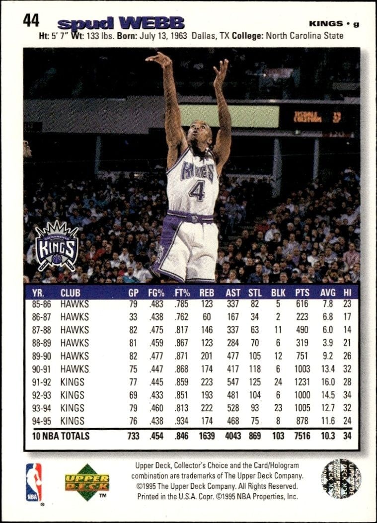 1995-96 Upper Deck Collector's Choice Spud Webb #44 basketball trading card back
