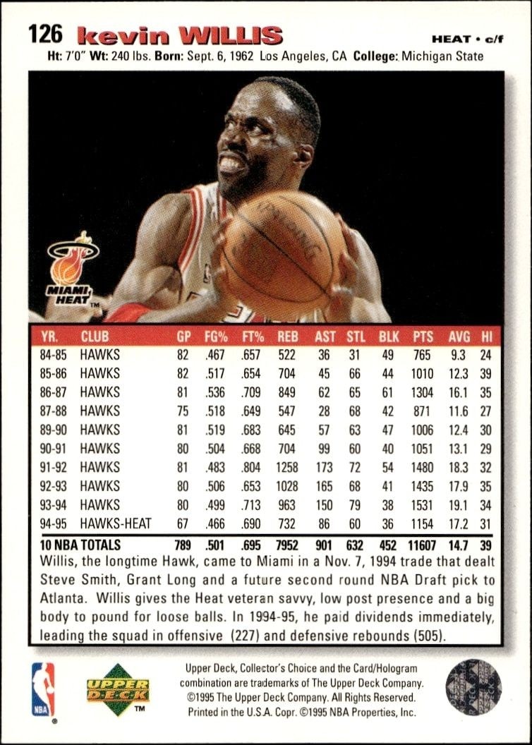 1995-96 Upper Deck Collector's Choice Kevin Willis #126 basketball trading card back