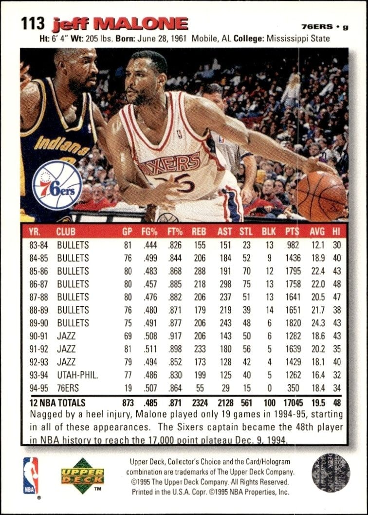 1995-96 Upper Deck Collector's Choice Jeff Malone #113 basketball trading card back
