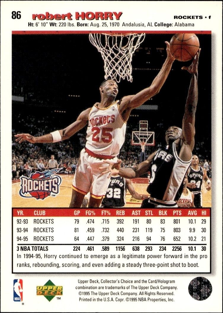 1995-96 Upper Deck Collector's Choice Robert Horry #86 basketball trading card back