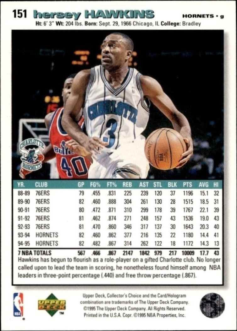 1995-96 Upper Deck Collector's Choice Hersey Hawkins #151 basketball trading card back