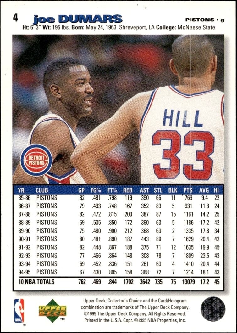 1995-96 Upper Deck Collector's Choice Joe Dumars #4 basketball trading card back