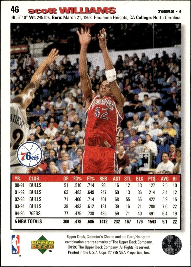 1995-96 Upper Deck Collector's Choice Scott Williams #46 basketball trading card back