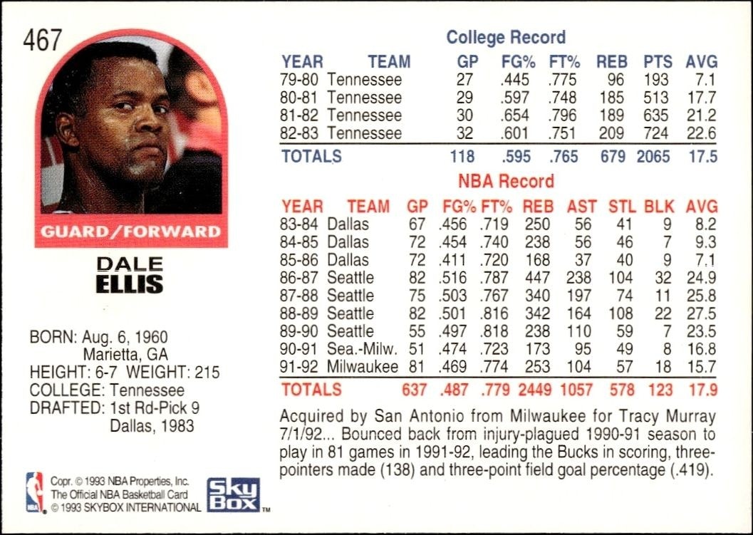 1992-93 Skybox NBA Hoops Series 2 Dale Ellis #467 basketball trading card back