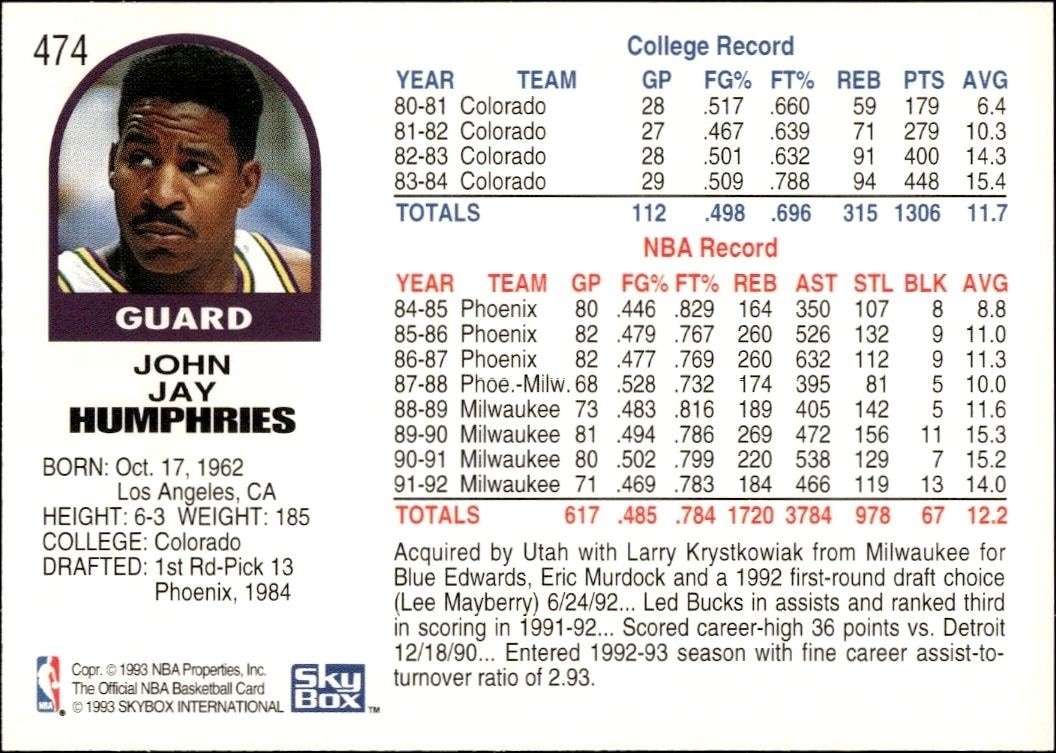 1992-93 Skybox NBA Hoops Series 2 Jay Humphries #474 basketball trading card back