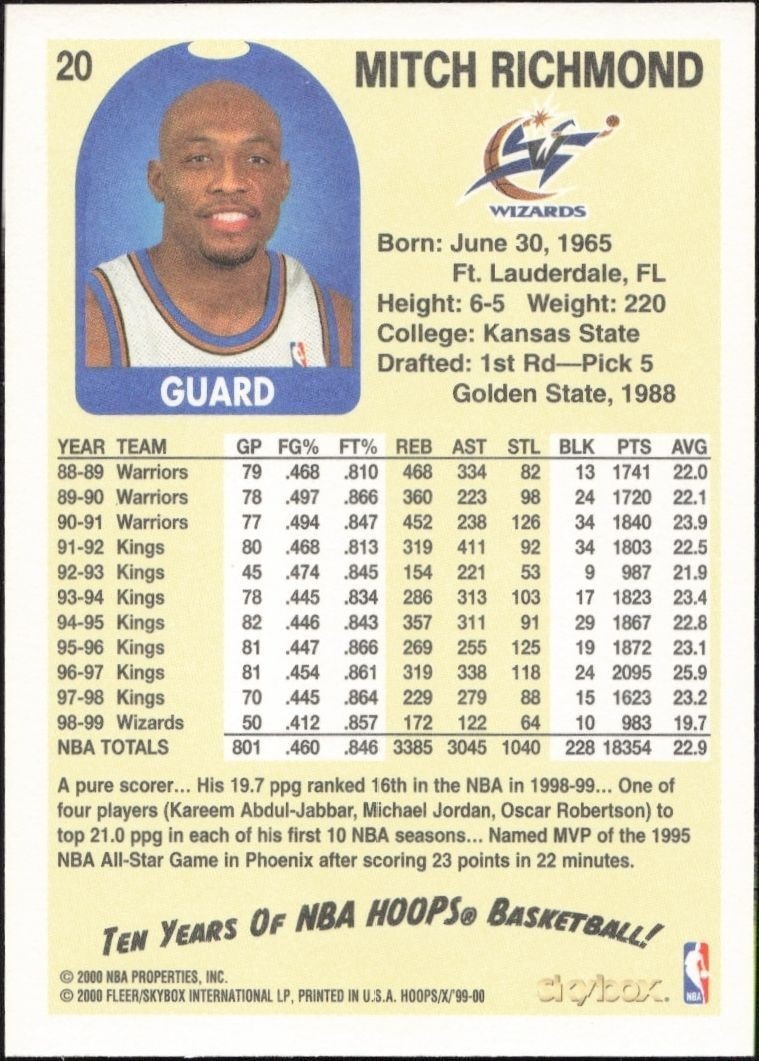 1999-00 Skybox NBA Hoops Decade Mitch Richmond #20 basketball trading card back