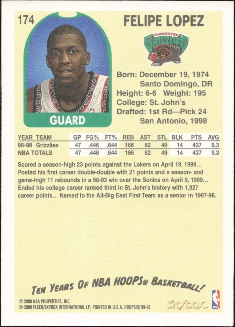 1999-00 Skybox NBA Hoops Decade Felipe Lopez #174 basketball trading card back
