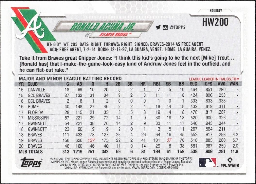 2021 Topps Holiday Ronald Acuña Jr. #HW200 baseball trading card back