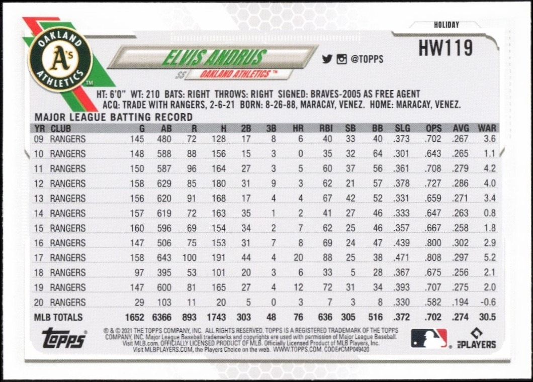 2021 Topps Holiday Elvis Andrus #HW119 baseball trading card back